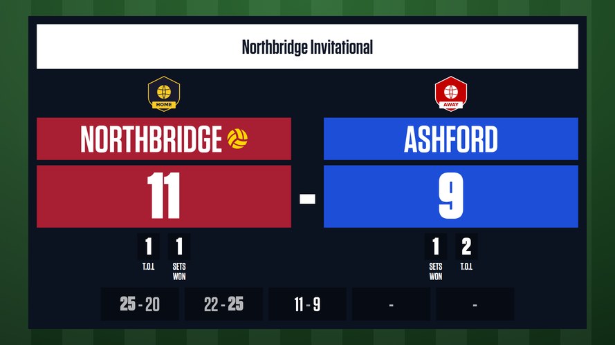 Volleyball Big Score Board - Arena-style full-screen board built from a customer's gym mockup. The current set's score is the...