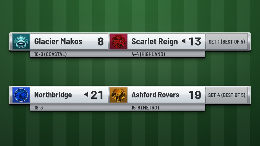 College Bar - A pale full-width bar for the bottom of the frame, with a crest and full team name for each...