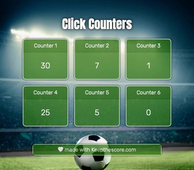 Online Click Counter Clicker - Click to Increase