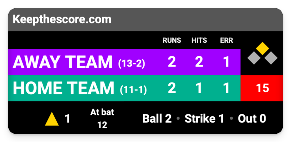 Professional scoreboard display on a large outdoor screen