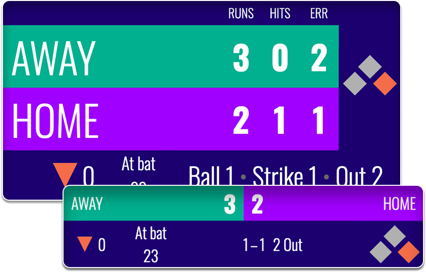 High-quality softball scoreboard and score counter