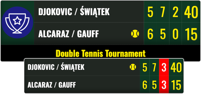 High-quality tennis scoreboard and score counter