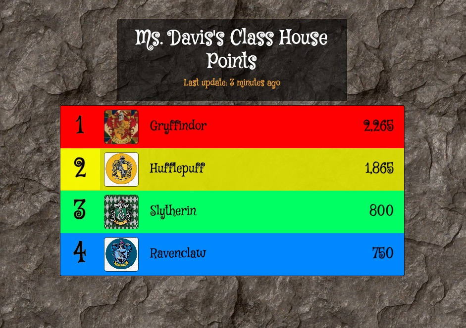 Feature screenshot: Harry Potter themed classroom leaderboard showing house points