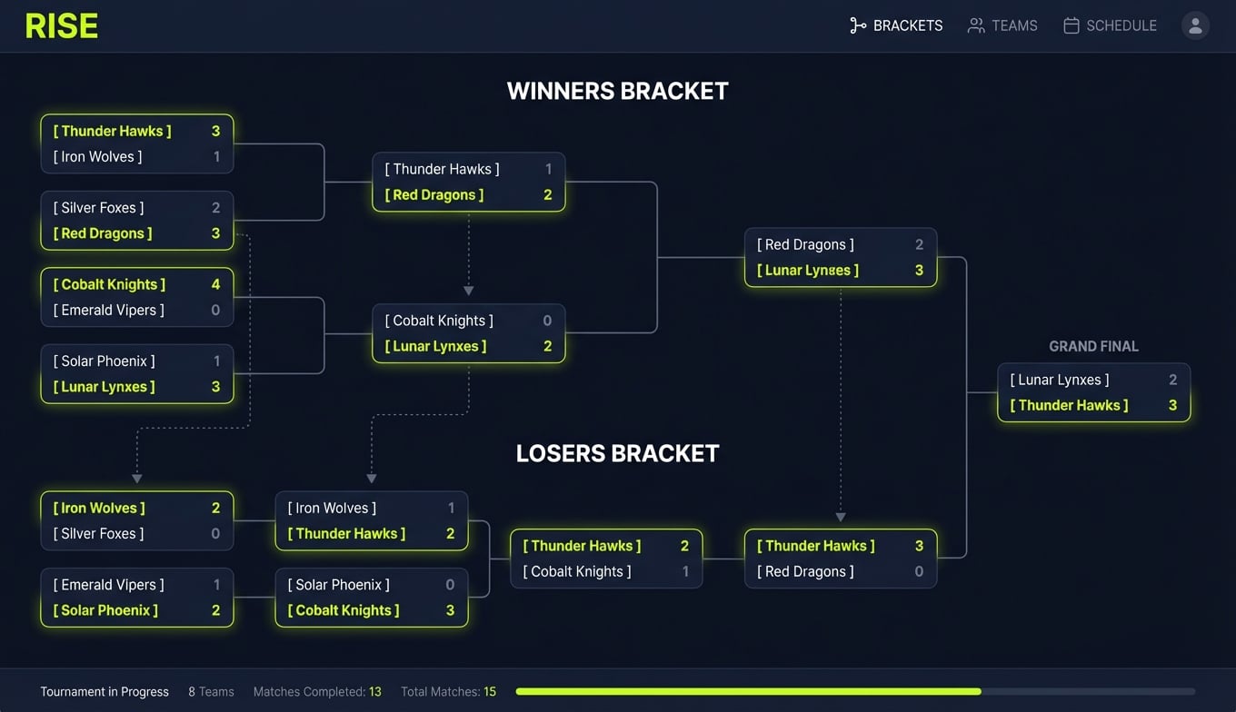 Feature screenshot: Double elimination bracket with winners and losers brackets