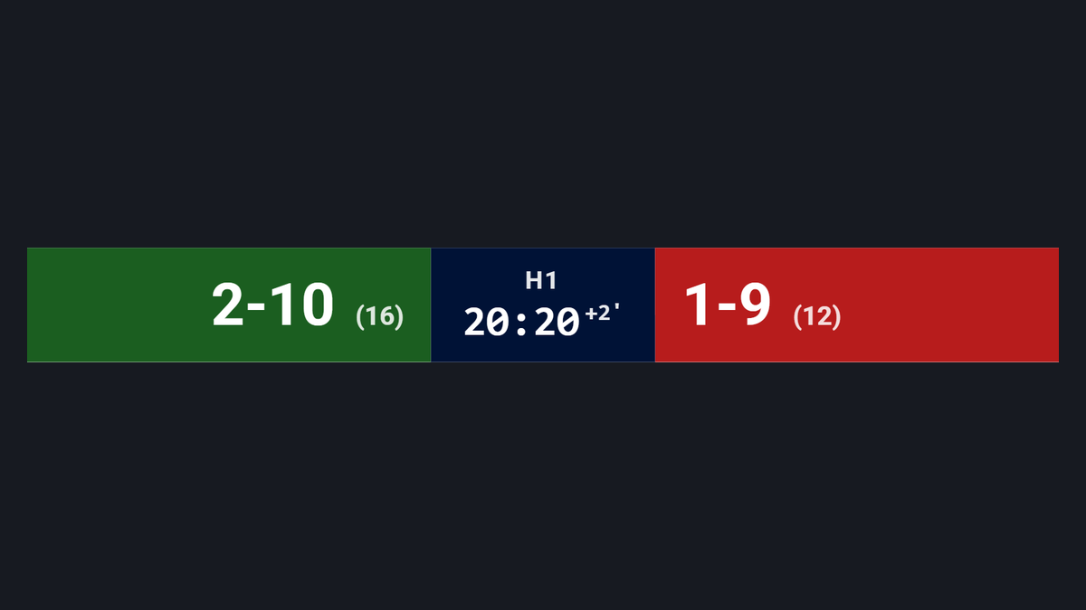 Feature screenshot: A GAA scoreboard centre block showing the match clock in injury time