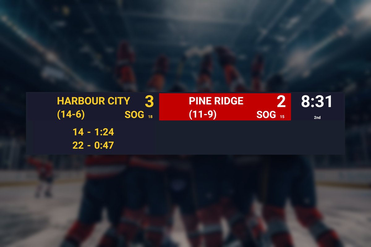 Feature screenshot: A hockey scoreboard with two penalty timers counting down next to the shots-on-goal totals