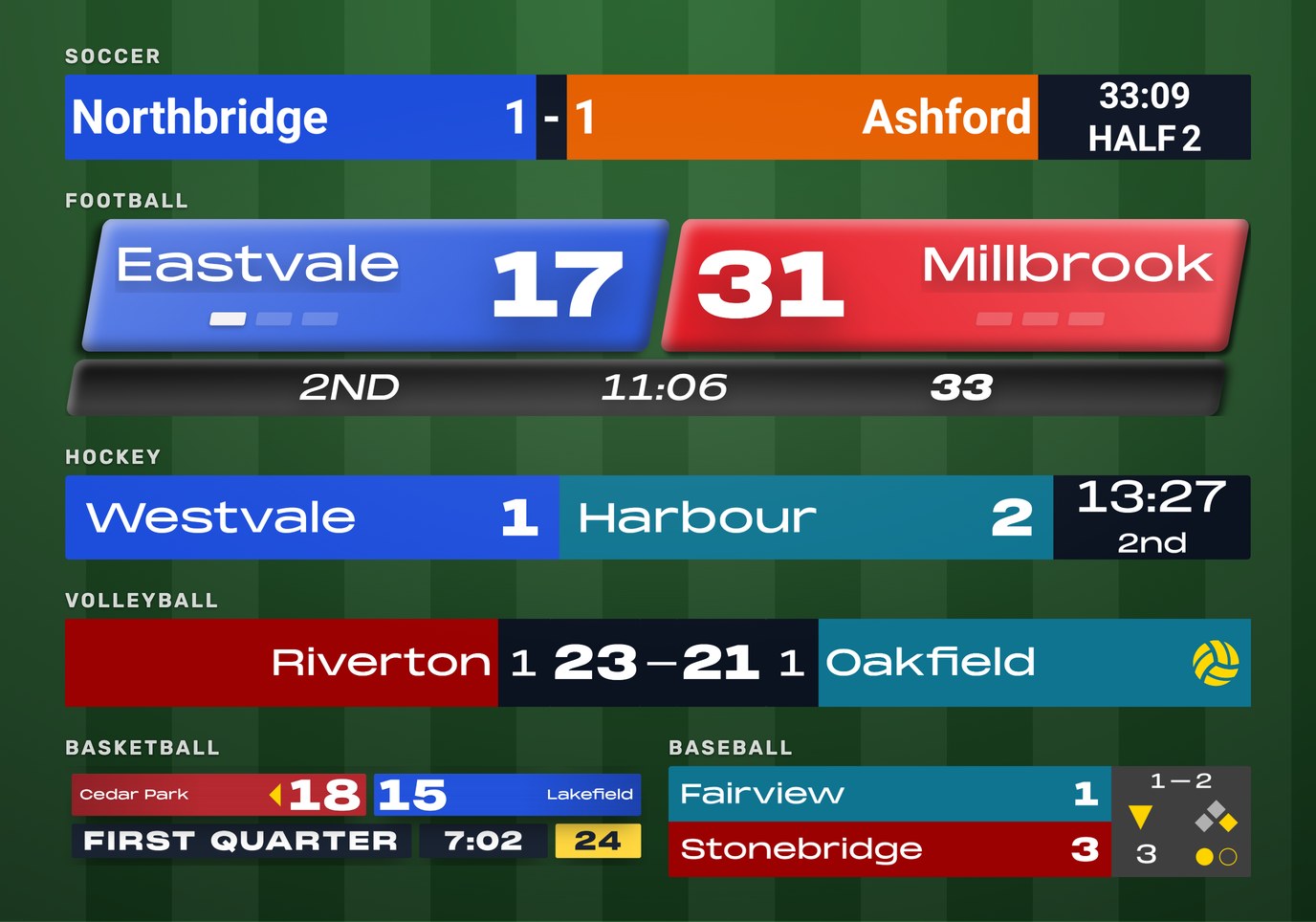Feature screenshot: Six live scoreboard overlays — soccer, football, hockey, volleyball, basketball and baseball — each with team names, score and match clock