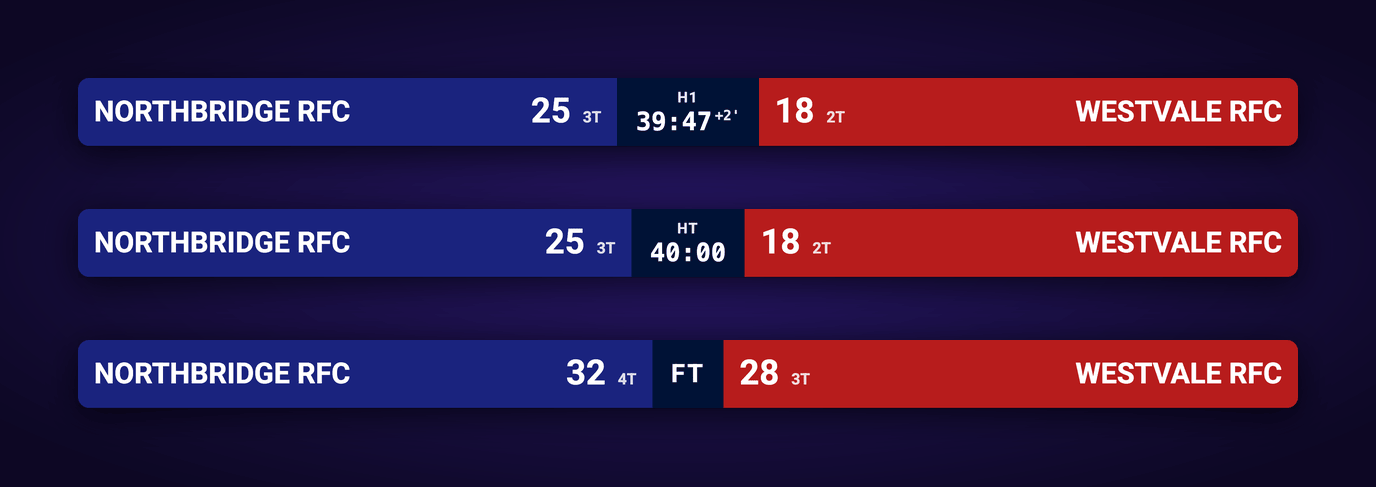 Feature screenshot: The same rugby scorebug at three phases: the first half in stoppage time, half-time, and full time