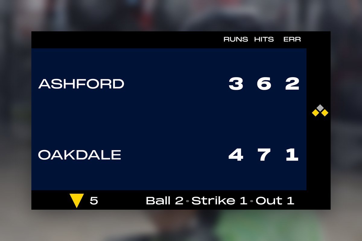 Feature screenshot: A softball scoreboard showing runs, hits and errors with the ball-strike count, bases and batter number