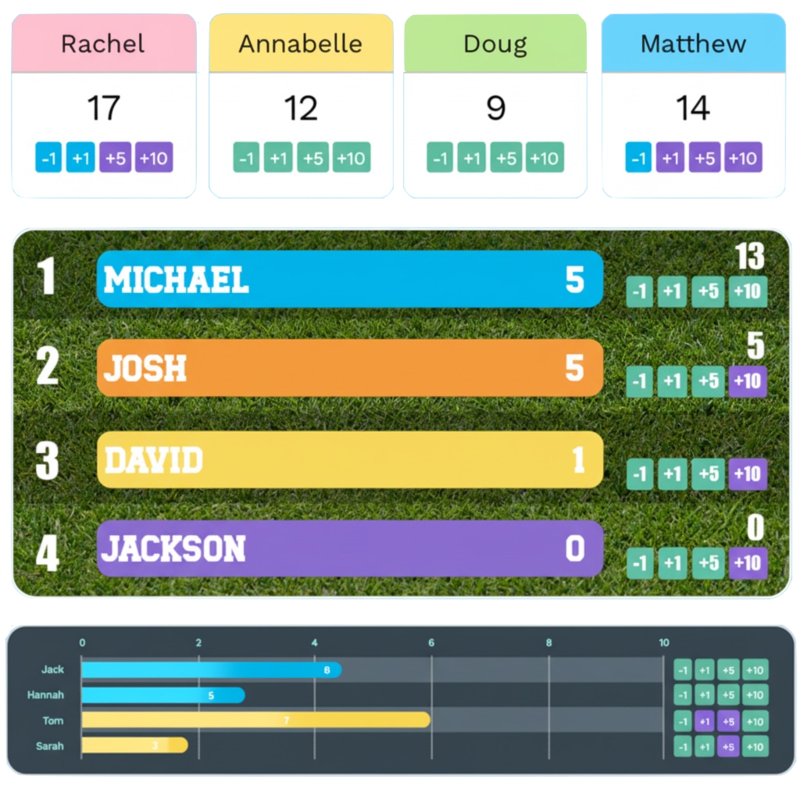 Product hero image: Digital classroom leaderboard interface for tracking student progress and gamifying learning