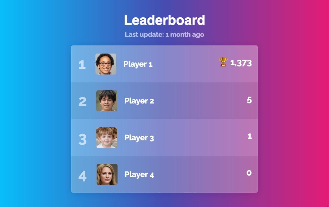A leaderboard to track sales that is being view on an ipad.