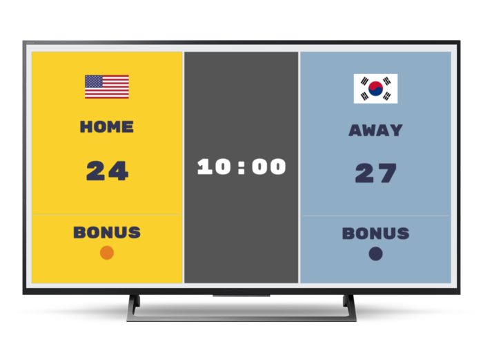 A multi-sport scoreboard being shown on a TV. It's an online scoreboard.
