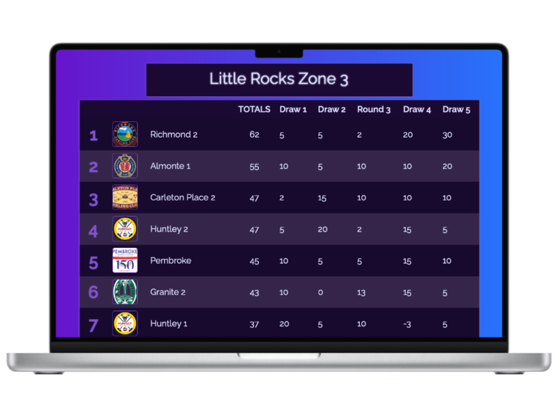 Online scoresheet with multiple rounds