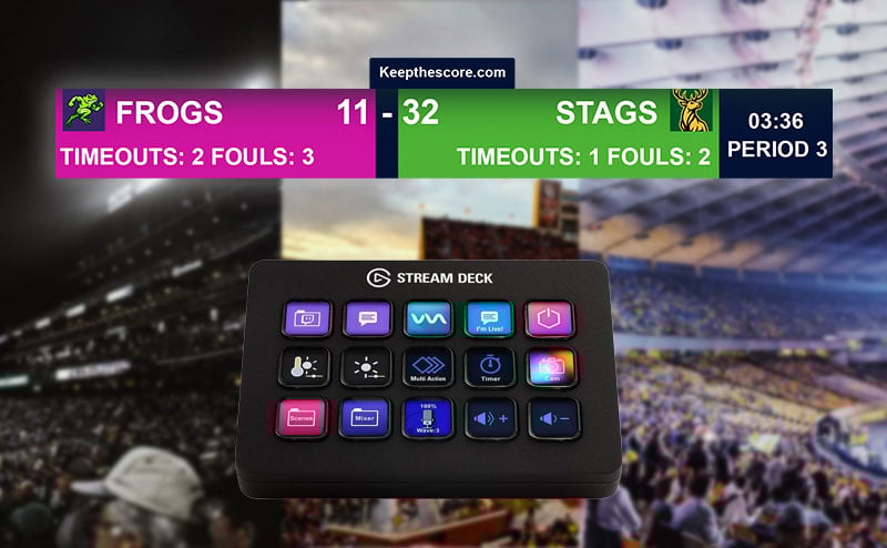 Feature screenshot: Elgato Stream Deck controlling a sports scoreboard