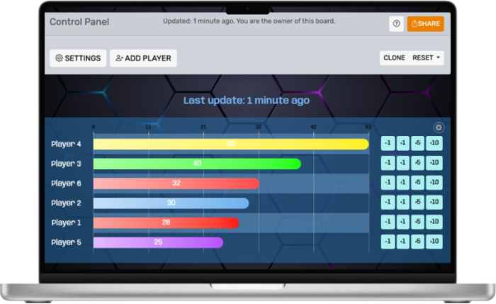 A bar chart leaderboard from Keepthescore.com