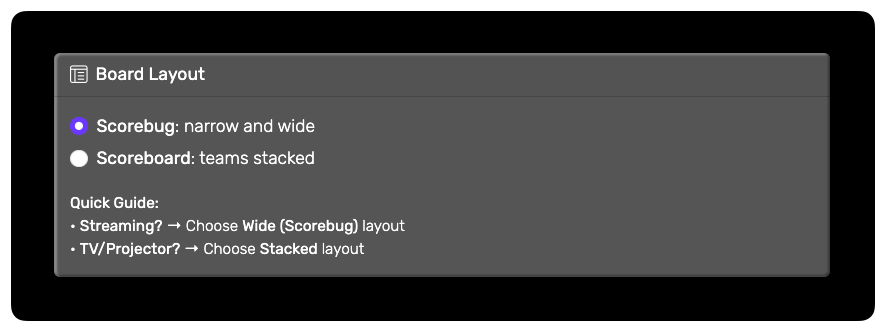 Scoreboard layout options