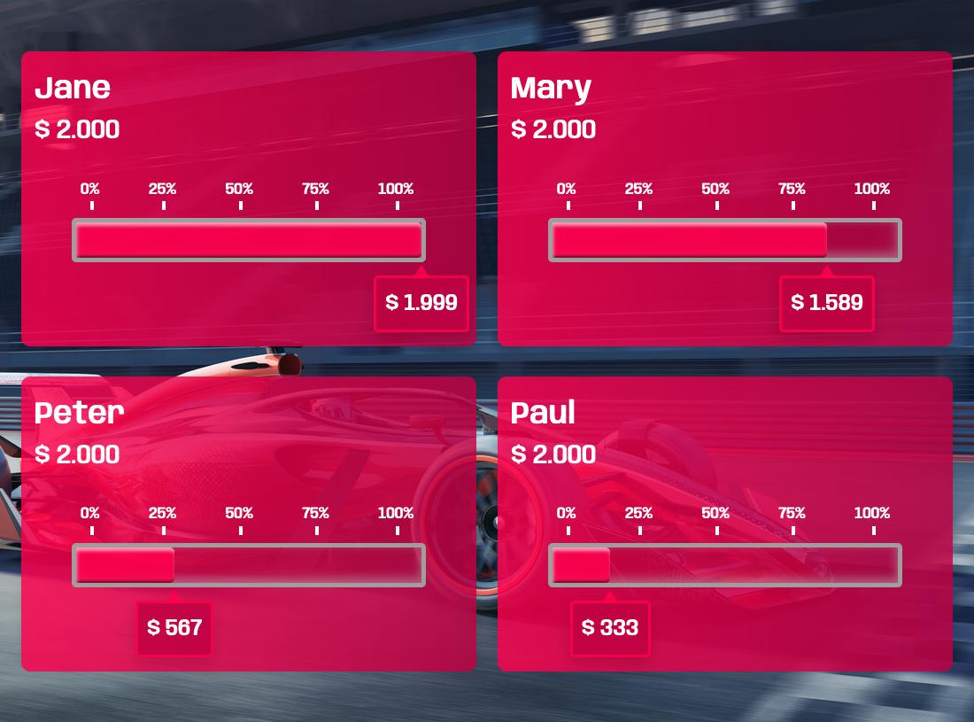 The FORMULA1 goal theme
