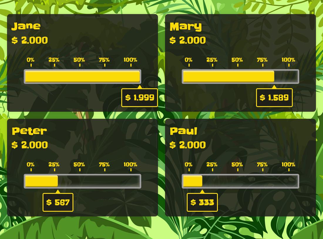 The JUNGLE2 goal theme