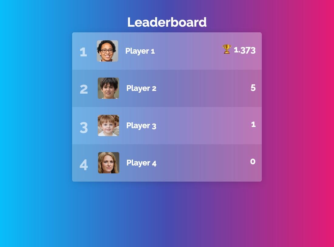 Customizable leaderboard design  Templates, Ranking, Colorful