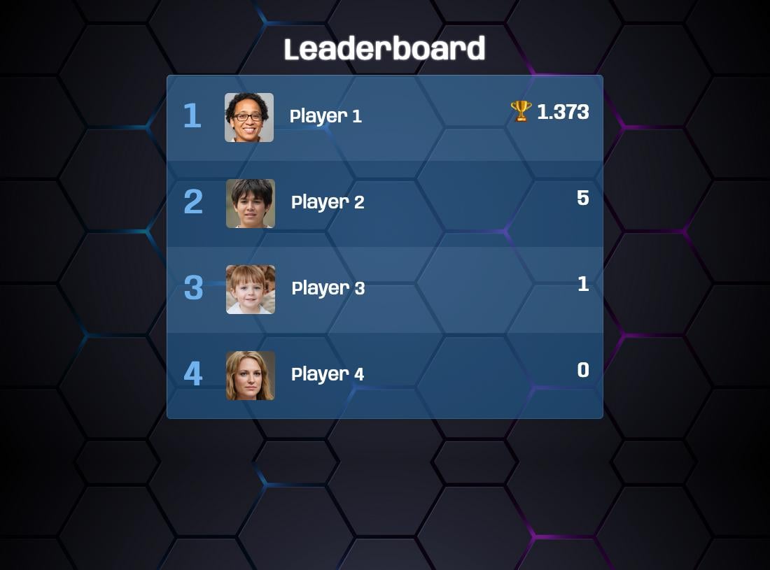 Leaderboard templates